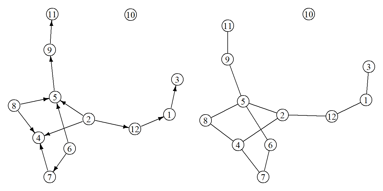 Example networks.